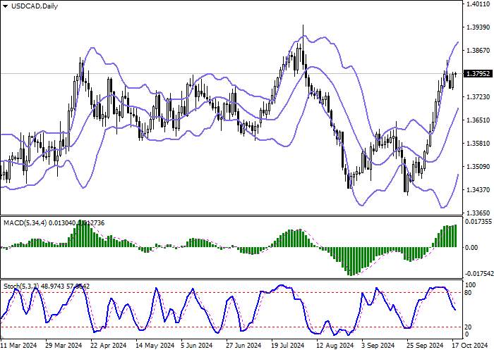 USD/CAD: the pair is set to end the week with mixed dynamics