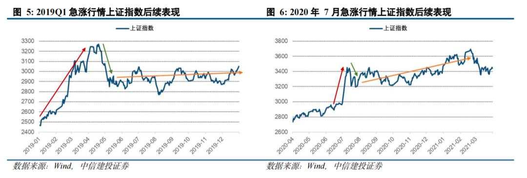 陈果：A股闪电战结束，进入拉锯战，内需复苏是重要主线