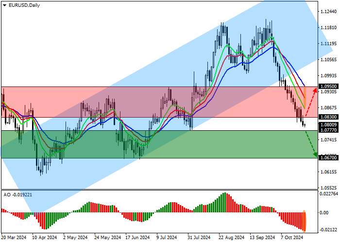 EUR/USD: ECB officials maintain “dovish” monetary rhetoric