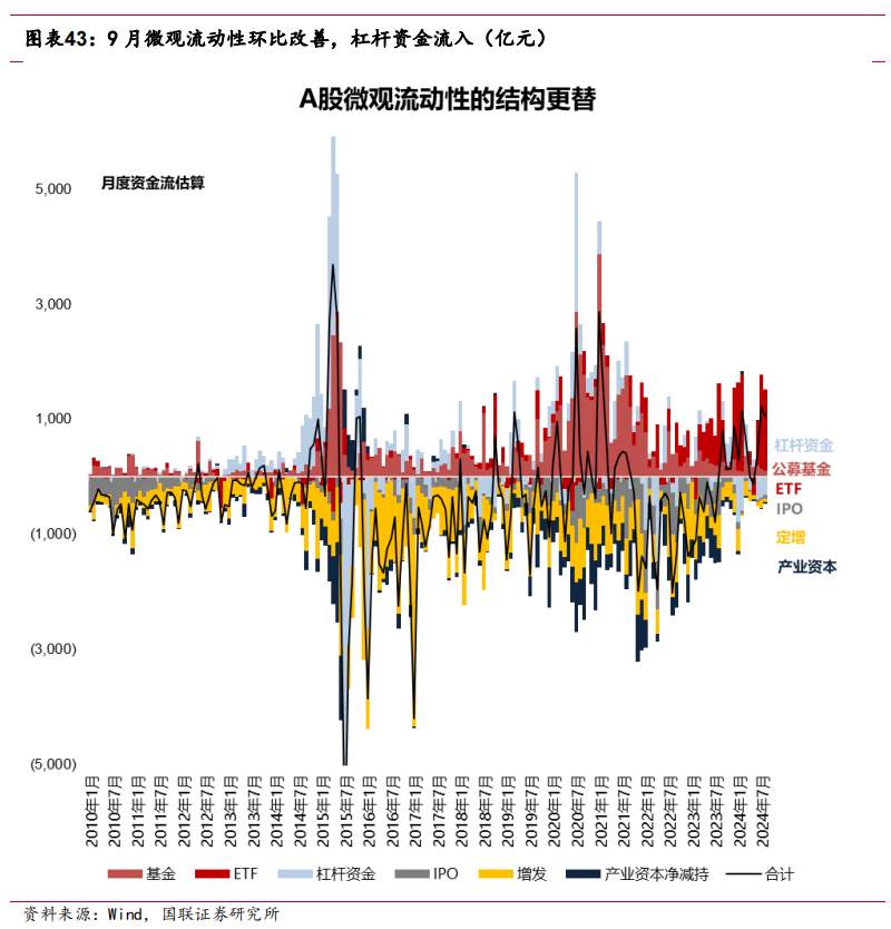 市场反转的历史复盘