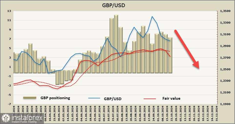 Pound Kehilangan Momentum Bullish