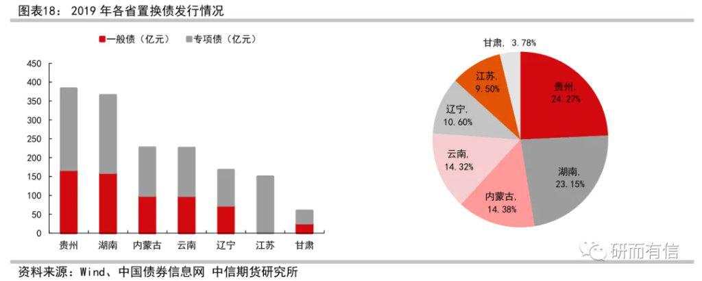 历史上的三轮化债，规模有多大？