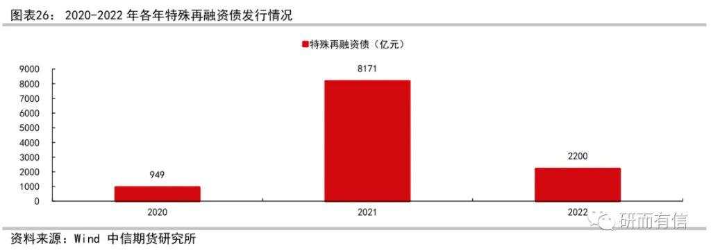 历史上的三轮化债,规模有多大?