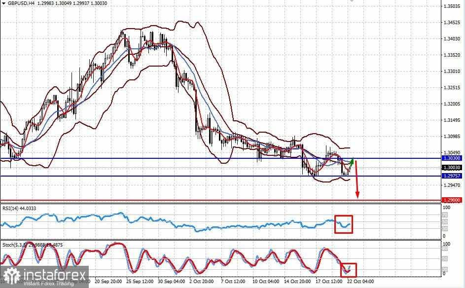 USD menguat di tengah meningkatnya ekspektasi kemenangan Trump dalam pemilu presiden. EUR/USD dan GBP/USD diperkirakan akan turun