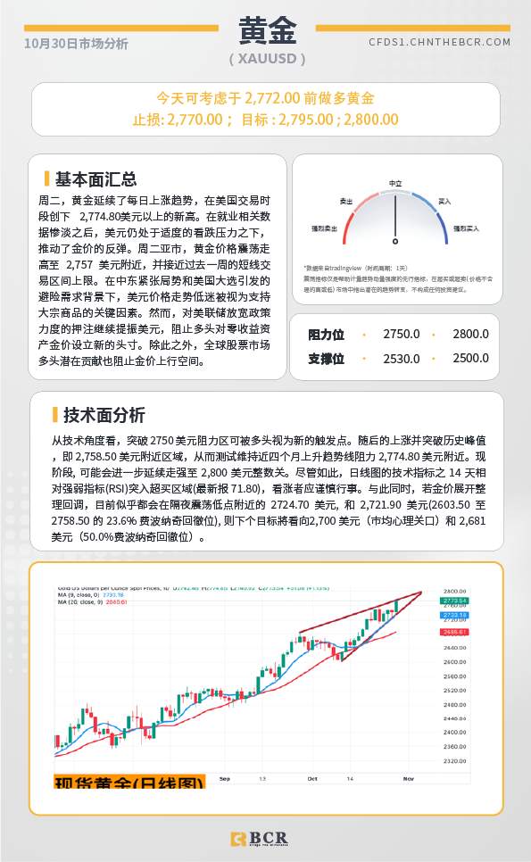 BCR每日早评及分析-2024年10月30日
