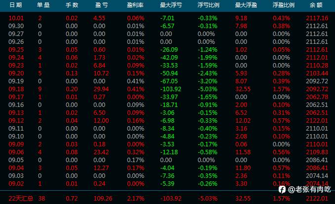 2024年9月信号小结：稳中求进