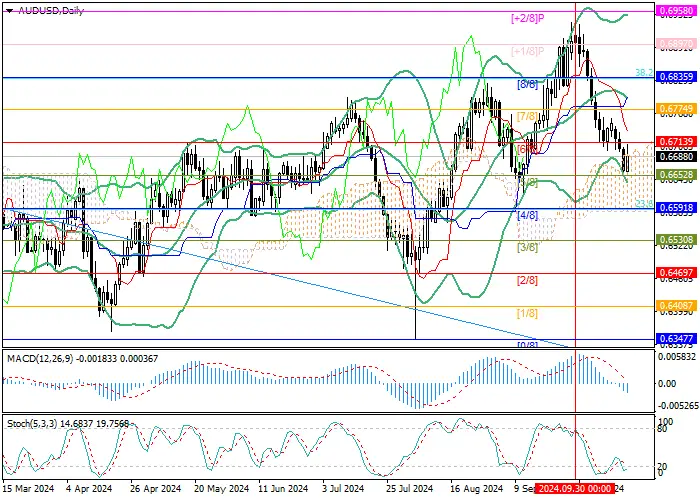 AUD/USD: maaaring magpatuloy ang pagbaba ng pares