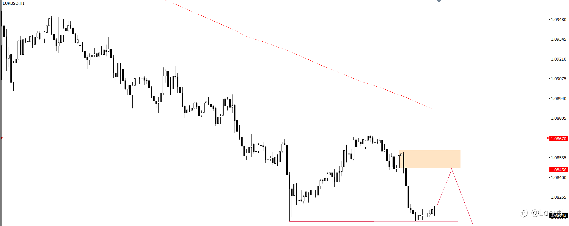 PLAN TRADE 22/10/24
