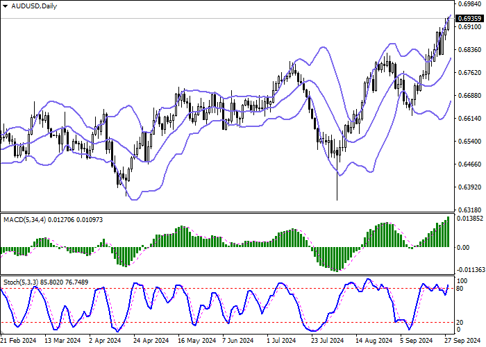 AUD/USD: RBA DỰ KIẾN SỐ NGƯỜI ÚC KHÔNG THỂ TRẢ HẾT NỢ THẾ CHẤP SẼ TĂNG