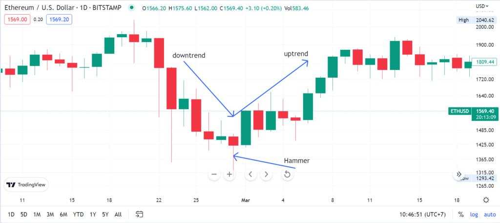 Strategi Trading Efektif: Pahami Jenis Pola Candlestick Reversal