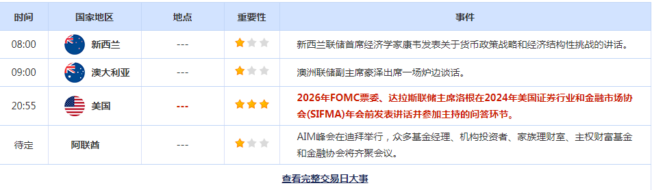 CWG资讯:市场风险偏好改善 美元上周五下跌,中东局势继续紧张提振金价