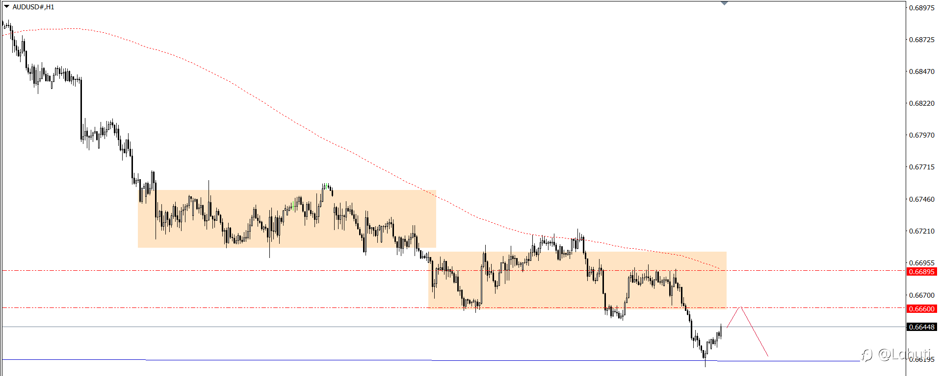 PLAN TRADE 24/10/24