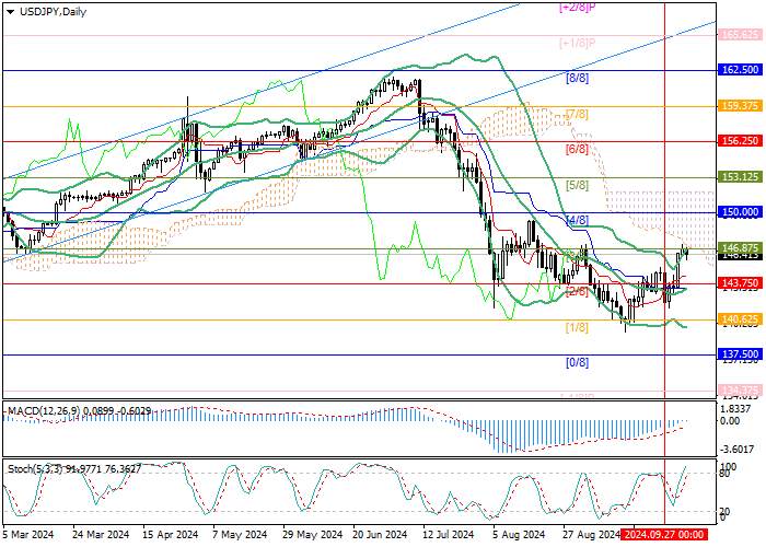 USD/JPY: BÌNH LUẬN CỦA THỦ TƯỚNG NHẬT BẢN SHIGERU ISHIBA ỦNG HỘ GIÁ CỦA CẶP TIỀN NÀY