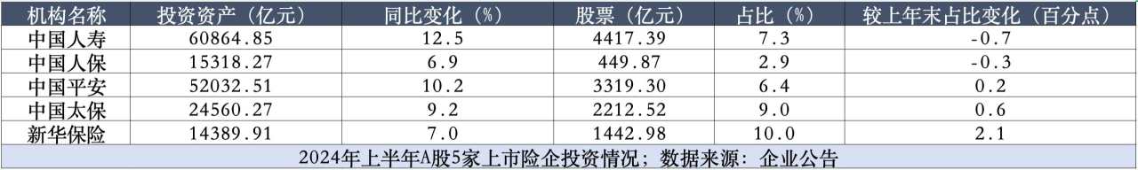 踏准“A 股行情” 新华保险前三季度净利翻倍