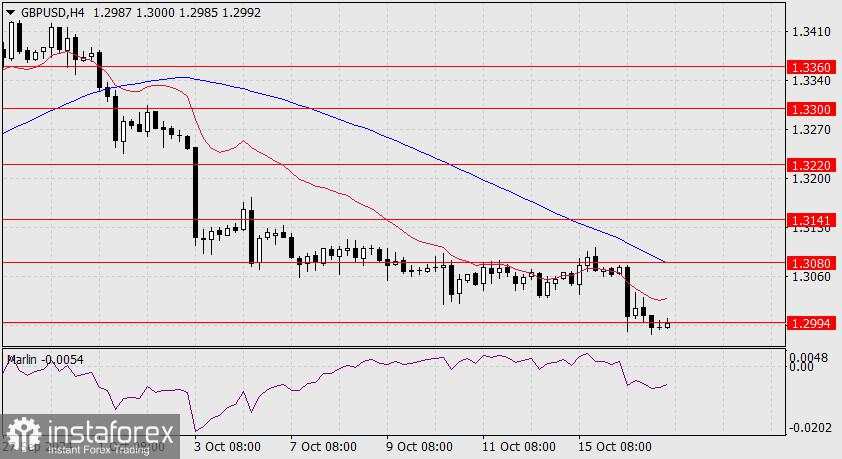 Prediksi untuk GBP/USD pada 17 Oktober 2024