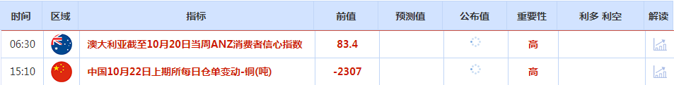 CWG资讯:美国国债收益率走高, 美元周一显著上涨,金价刷新历史高点后回