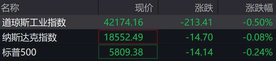 纳指和黄金创新高，汽车股不佳，比特币升破7.3万美元，日元刷新三个月最低