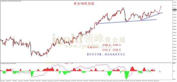 领峰金评：美国大选引发避险担忧 黄金多头稳步推升