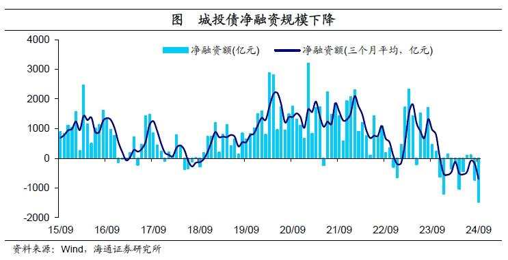 海通宏观：财政周期，序幕开启！