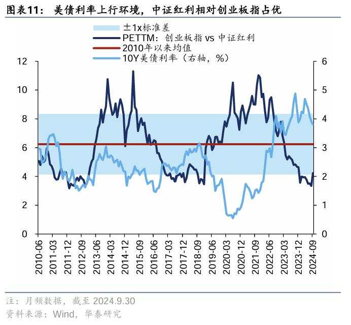 美国大选“赛点”的A股应对策略