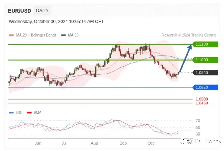 TradingCentral每日分析：欧美黄金原油