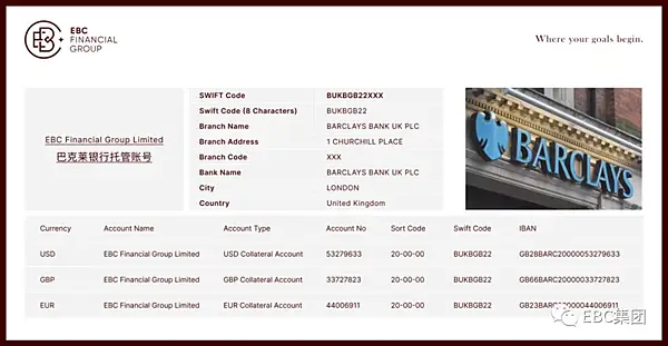 EBC Group：以誠信築基，與全球頂級流動性合作