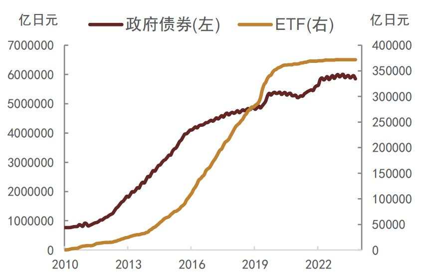 债牛是否会受股市波动影响？