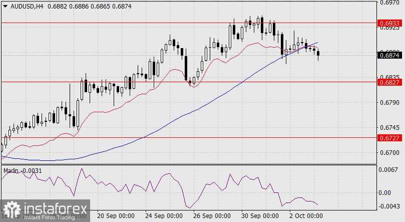 Perkiraan untuk AUD/USD pada 3 Oktober 2024