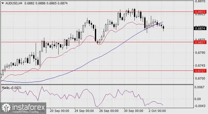 Perkiraan untuk AUD/USD pada 3 Oktober 2024
