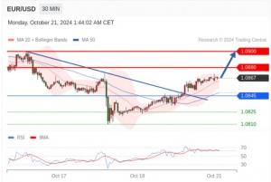 10.21TradingCentral 行情分析