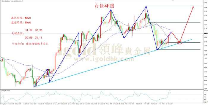 领峰金评：失业阴霾笼罩 金价悄然攀升