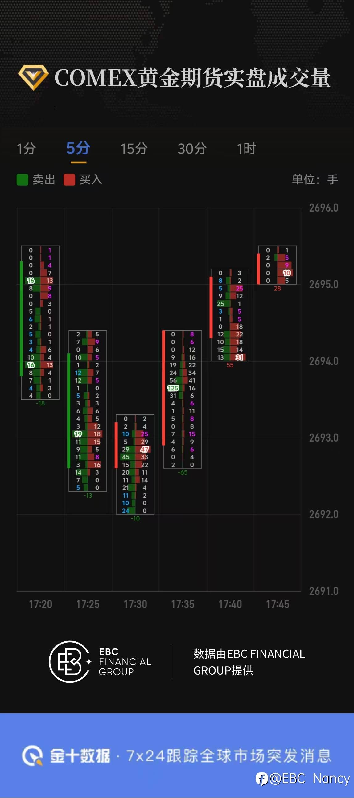 COMEX黄金期货实盘成交量