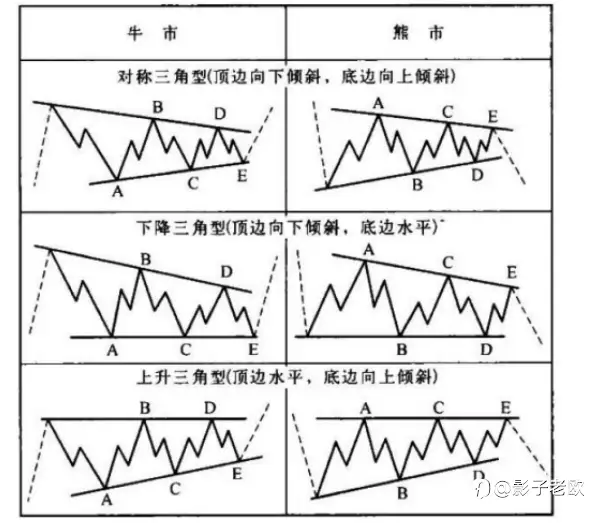 掌握e点技巧，轻松提升入场胜率