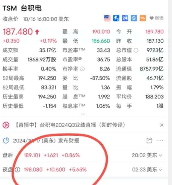 欧美股市小幅走高，台积电美股夜盘涨近6%，黄金再创新高，铁矿石跌破100美元