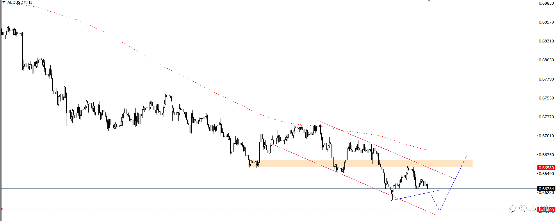 PLAN TRADE 25/10/24