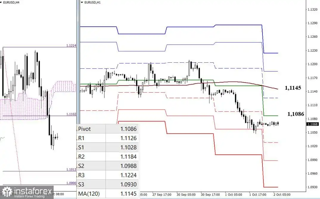 EUR/USD dan GBP/USD pada 2 Oktober – Analisis Teknis Situasi
