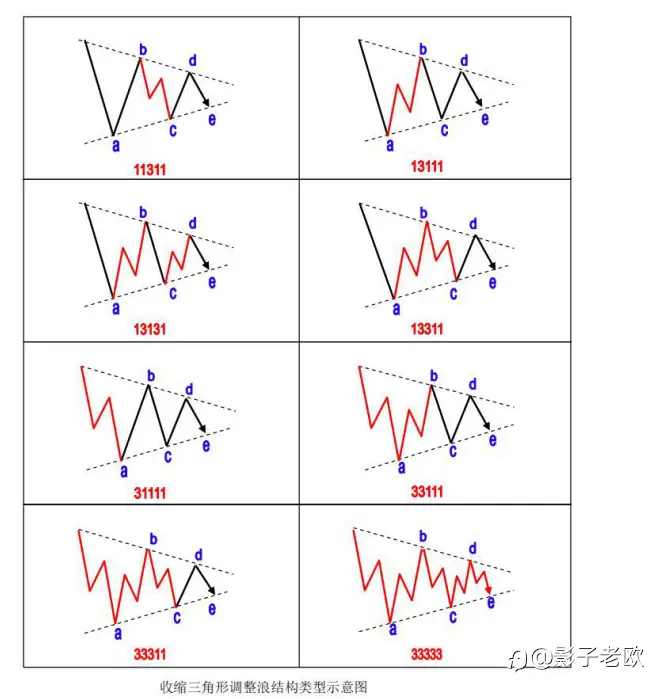 掌握e点技巧，轻松提升入场胜率