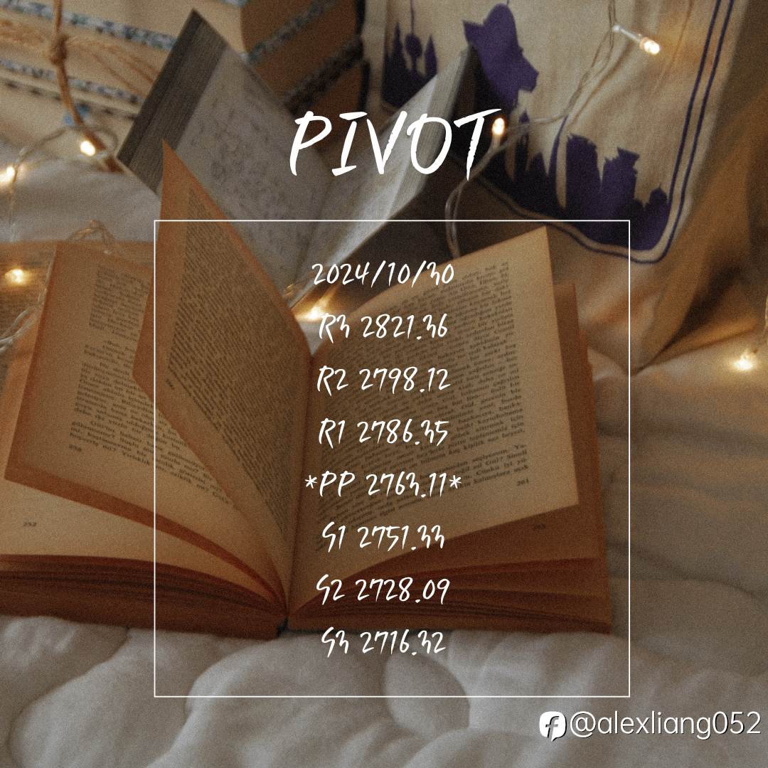 1030黄金PIVOT