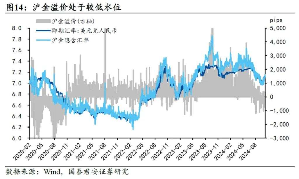 买金选哪个？沪金>伦金