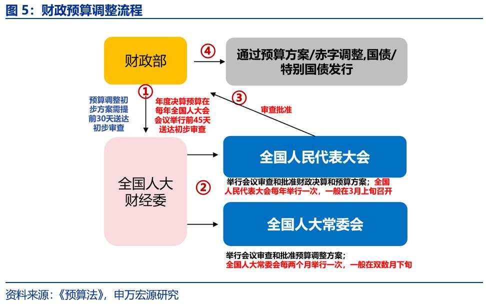 亮点“绝不仅仅”四方面——财政部新闻发布会解读