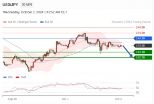 10.2 Trading Central 行情分析