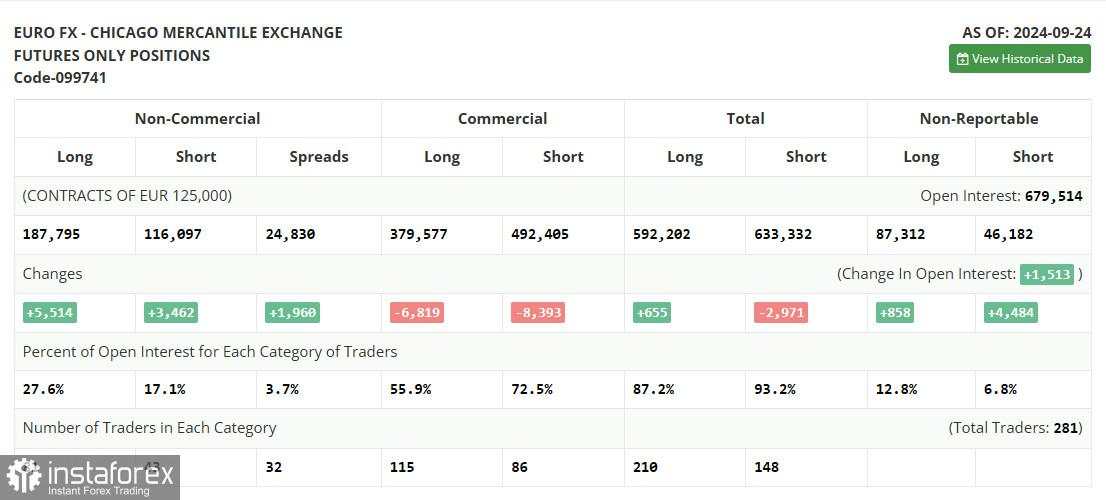 EUR/USD: Rencana Trading untuk Sesi AS pada 1 Oktober (Tinjauan Trading Pagi). Euro Terus Melemah