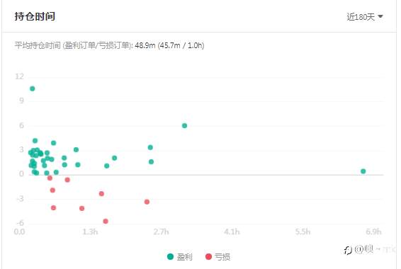 S15交易大赛10月27日赛事周报