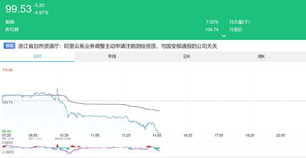 欧美股市小幅走高，台积电美股夜盘涨近6%，黄金再创新高，铁矿石跌破100美元