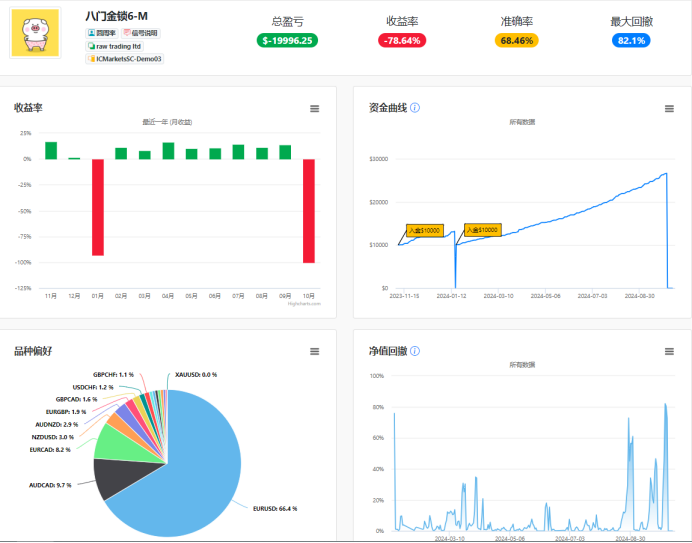 不倒翁策略5大参数“爆仓”4个！但是？