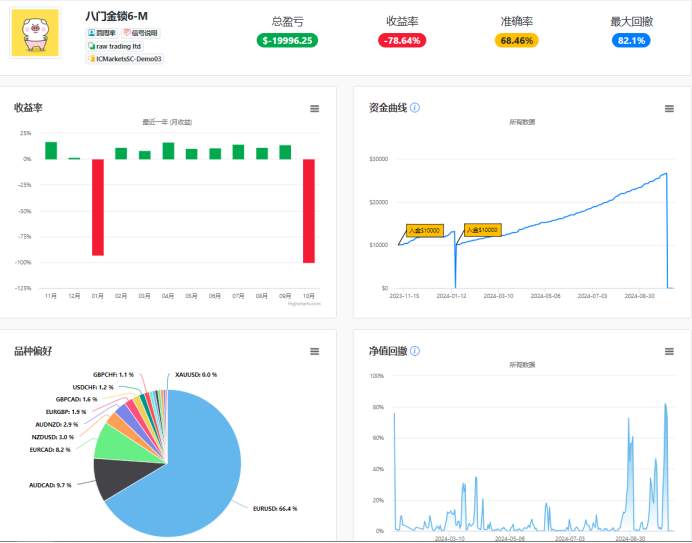 不倒翁策略5大参数“爆仓”4个！但是？