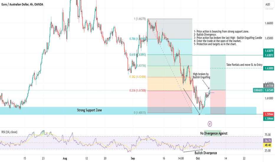 07-10-2024 _ Short Term Bullish Idea _ EURAUD H4