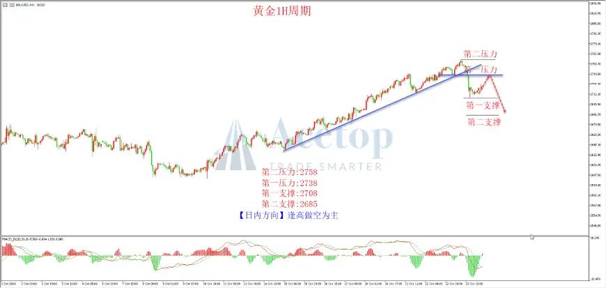 环球金银评论：空头来了 金价暴跌50美金