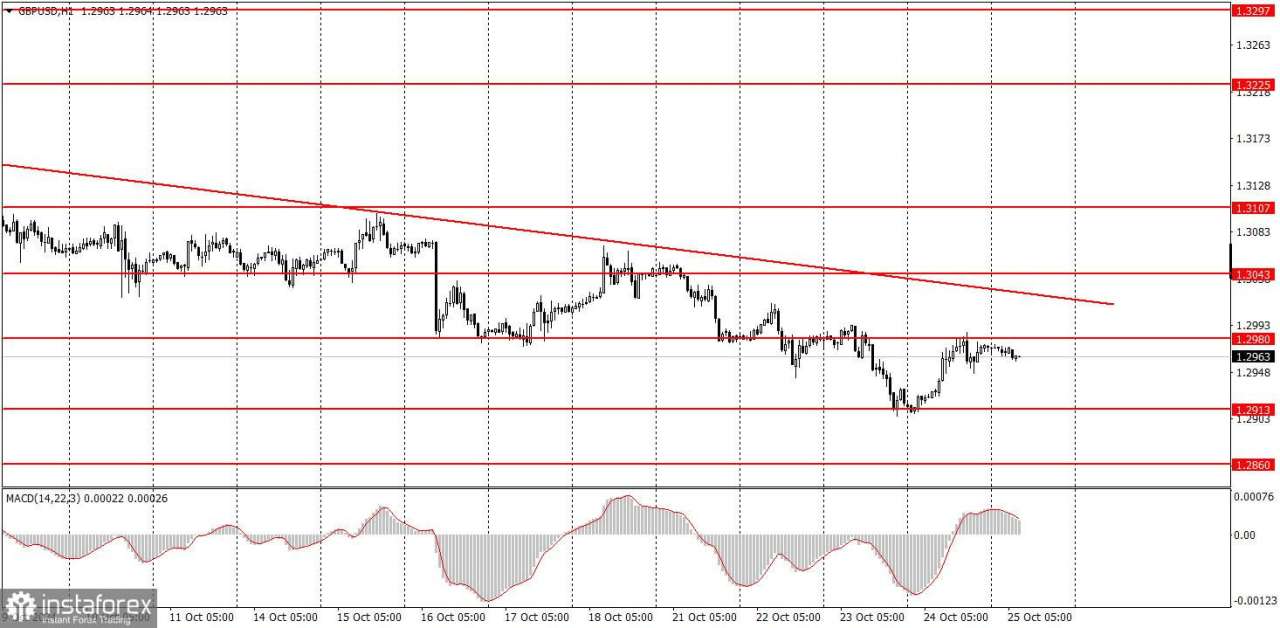 Cara Trading Pasangan GBP/USD pada 25 Oktober? Tips Sederhana dan Analisis untuk Pemula