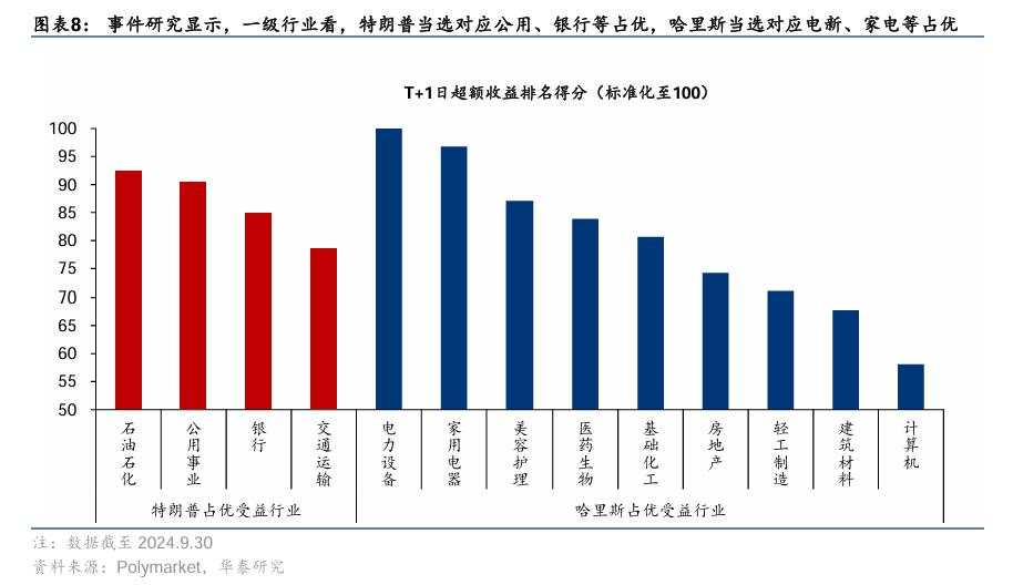 美国大选“赛点”的A股应对策略